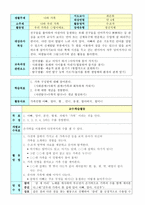장애아동 교육안 정신지체 언어발달이 느려 아직 엄마 아빠와 같은 기초적인 단어를 말할 수-4