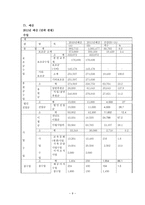 춘의 종합사회복지관 기관 조사-9