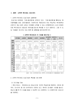 선택적 복지제도-5