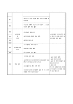 초로기 치매 인식개선 프로그램-6