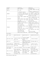 노인장기요양제도의 시행전과 후 비교분석-2