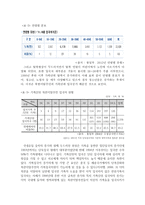 북한이탈주민의 실태와 대책-2