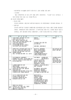 정보관리 사회복지-7