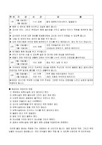 신입원아 적응 프로그램-2