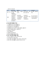 청소년 자치활동 자치활동의 관점-3