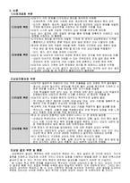 학교상담사례연구 한강에서 뺨을 맞고 종로에서푸는학폭가해자 상담-2