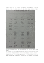심리검사의 이해-8