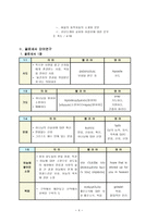 예배와 설교 골로새서 단어 연구-4