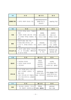 예배와 설교 골로새서 단어 연구-5