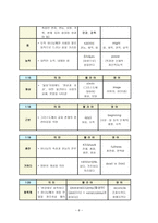 예배와 설교 골로새서 단어 연구-6