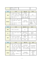예배와 설교 골로새서 단어 연구-7