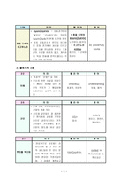 예배와 설교 골로새서 단어 연구-8