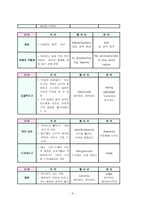 예배와 설교 골로새서 단어 연구-9
