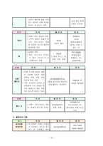 예배와 설교 골로새서 단어 연구-10