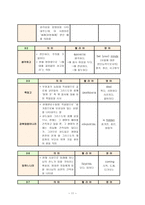 예배와 설교 골로새서 단어 연구-11