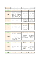 예배와 설교 골로새서 단어 연구-13