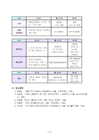 예배와 설교 골로새서 단어 연구-15