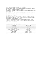 사회복지정책의 분석-2