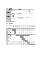 지역사회복지 실천계획 함께해요-3