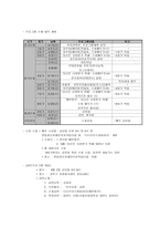 지역사회복지 실천계획 함께해요-4