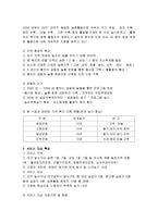 실직노숙자를 위한 프로그램 사례조사 및 분석 리포트-4