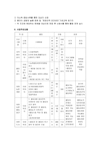 실직노숙자를 위한 프로그램 사례조사 및 분석 리포트-5