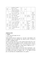 실직노숙자를 위한 프로그램 사례조사 및 분석 리포트-6