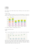 제주특별자치도 제주시 참 탐조 사보고서-5
