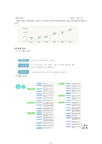 제주특별자치도 제주시 참 탐조 사보고서-6