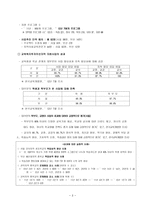 교육복지투자 우선 지역 지원사업 사업계획서-3