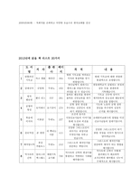 목회신학개론 장기 일생 계획서-7
