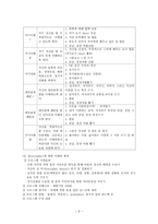 청소년활동 프로그램 개발과 평가 가출 성매매 청소년 성교육 치료프로그램-6