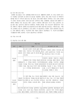 청소년활동 프로그램 개발과 평가 가출 성매매 청소년 성교육 치료프로그램-10