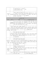 청소년활동 프로그램 개발과 평가 가출 성매매 청소년 성교육 치료프로그램-11