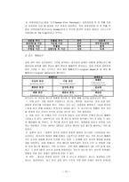 예배학 실천신학 발제-12