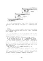 성인기 독 교중 장년기에 대한 이론적 고찰-4