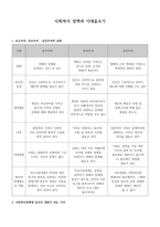 사회 복지정책과 이데올로기-1