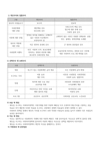 사회 복지정책과 이데올로기-2