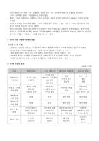 사회 복지정책과 이데올로기-3
