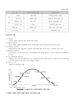 사회 복지정책과 이데올로기-4