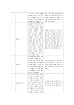 광고 카피 보고서 SM-2