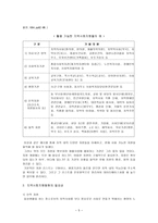 지역사회와 자원 사회복지자원의 규모와 현황 자원의 지원방식과 내용-5