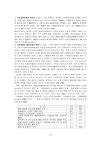 지역사회와 자원 사회복지자원의 규모와 현황 자원의 지원방식과 내용-10