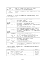 지역사회와 자원 사회복지자원의 규모와 현황 자원의 지원방식과 내용-13