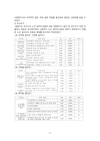노인일자리 노인시설노인범죄와 폭행 논문 조사-5