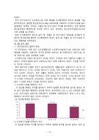 노인일자리 노인시설노인범죄와 폭행 논문 조사-10