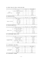 노인일자리 노인시설노인범죄와 폭행 논문 조사-19