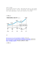 인터넷 쇼핑의 문제점2-5