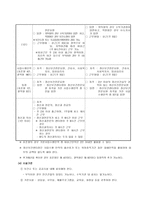 정신보건센터의 정의-3