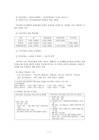 사회 보장론 국민건강보험-7